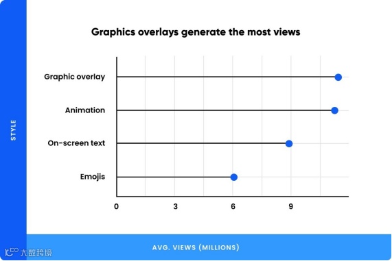 干货丨研究了300多个品牌后,我发现TikTok要这么做才有效果
