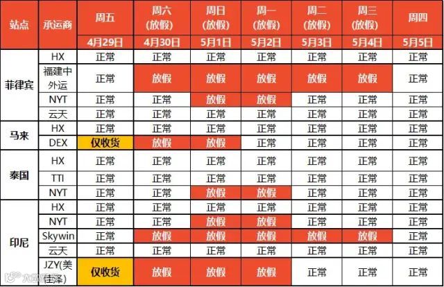 零佣金!邮费补贴!TikTok东南亚跨境店铺来啦;落地执行!越南电商征税进行时;Shopee发布五一假期安排