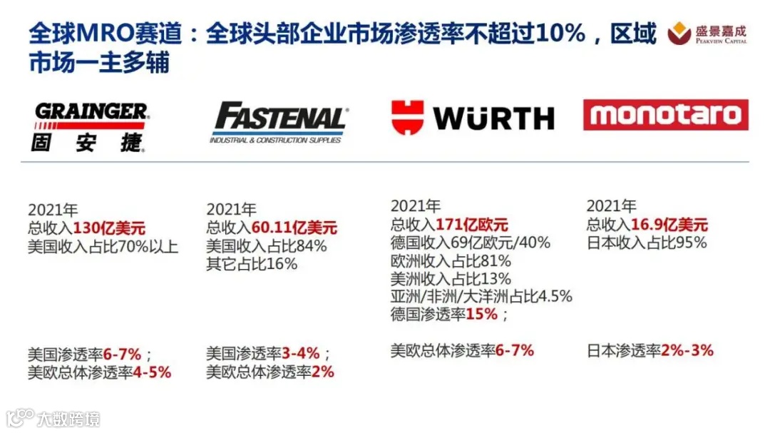 年入173亿，京东将迎接第6家上市公司！