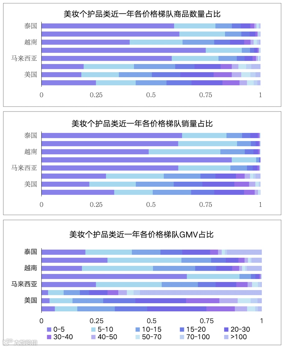 全球热点揭秘！TikTok Shop美妆个护市场解析