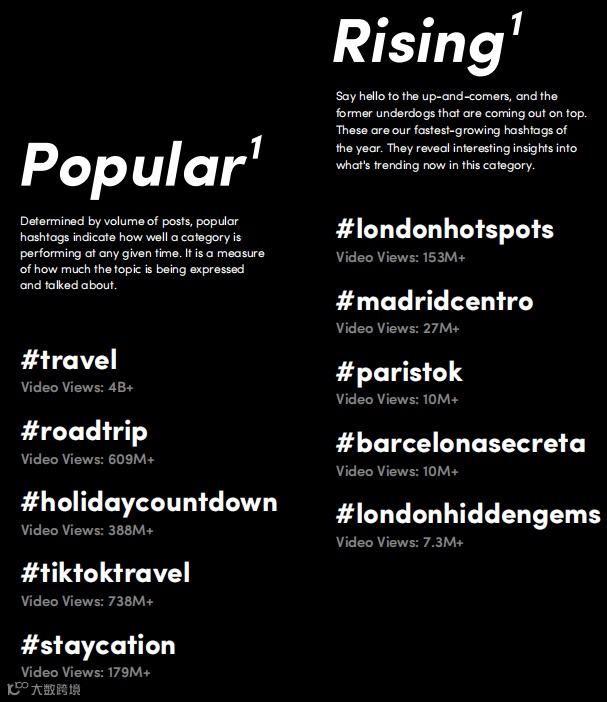 美妆产品卖到缺货？速览最新TikTok欧洲市场报告