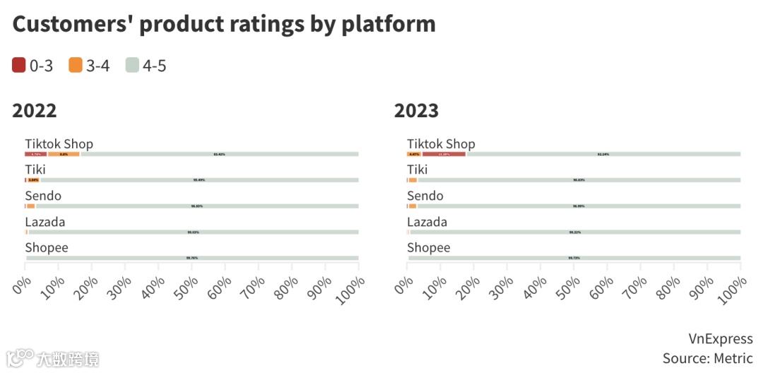 每月250万场、卖越多亏越多、政策监管......困在直播间的卖家未来何去何从