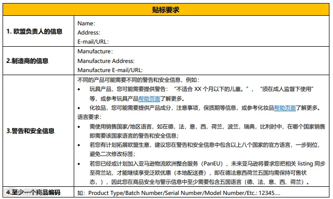 轻松拿捏！欧洲站新卖家必看，EPR和GPSR快速搞懂