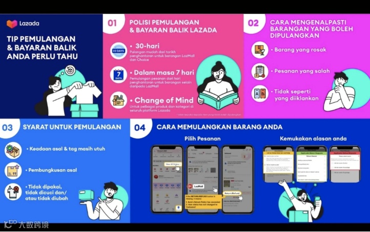 Lazada推出全新退货退款政策;最后通牒!泰国要求这些用户尽快验证身份;越南近4.3万卖家被检查纳税申报