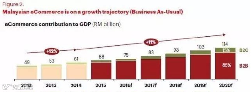 【解析】马来西亚<a target=