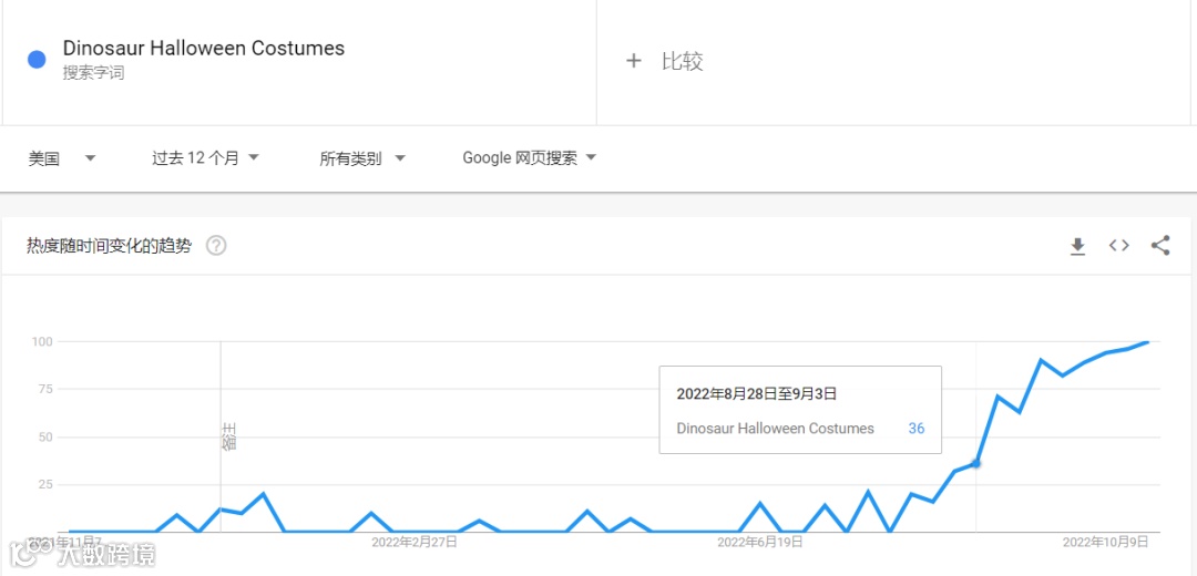 搜索量飙升！又一款可爱服装走红TikTok