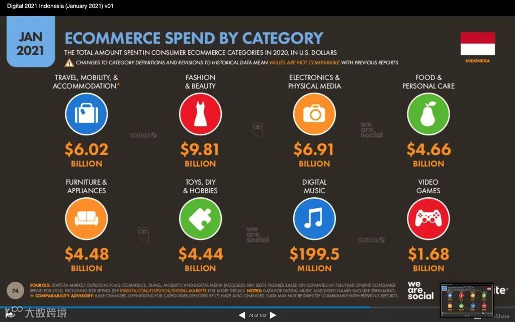 印尼网购达人最爱买什么?平时喜欢搜什么?