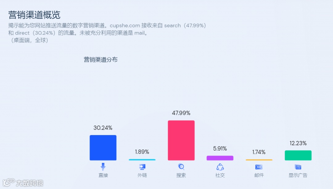 长期霸占亚马逊第一,中国出海泳装品牌就属它最“狂”