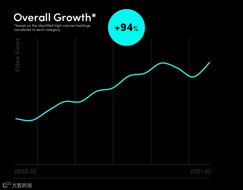美妆产品卖到缺货？速览最新TikTok欧洲市场报告