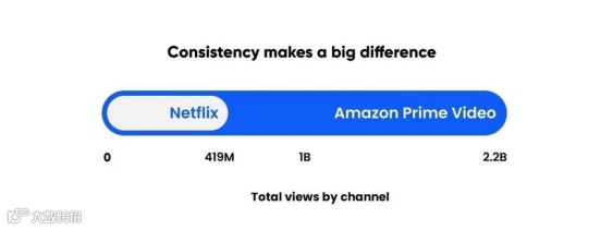 干货丨研究了300多个品牌后,我发现TikTok要这么做才有效果