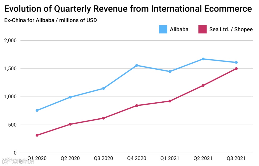 3个月市值缩水一半！Shopee母公司真的不行了吗？