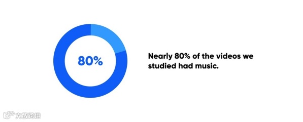 干货丨研究了300多个品牌后,我发现TikTok要这么做才有效果