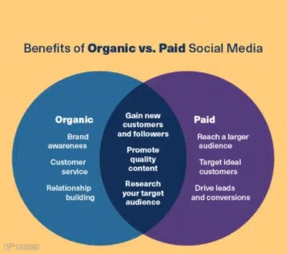 2022年全球社媒9大趋势,跨境卖家必读!