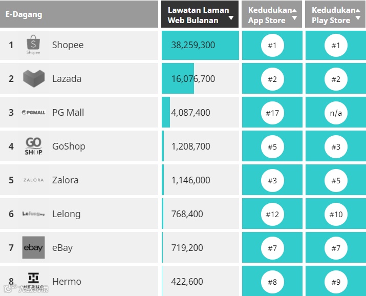 【解析】马来西亚选品指南及各电商平台简介
