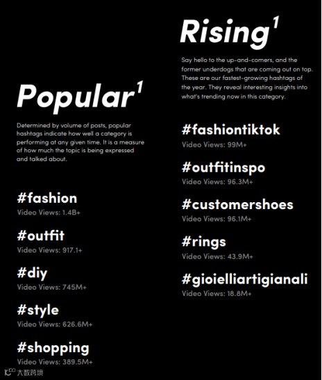 “服饰&配饰”关注度飙升！TikTok意大利最新市场报告一睹为快