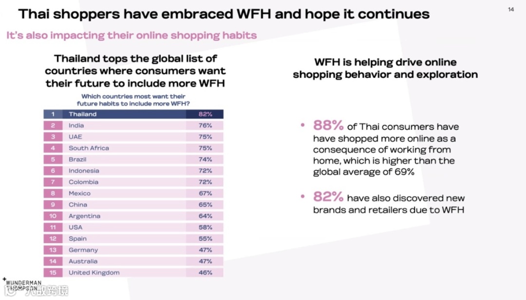 在网购已经超越实体店的时代,关于“泰国购物者”的10件事