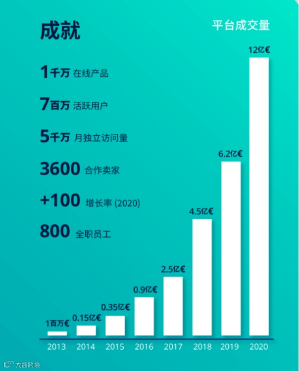 ManoMano：引领千亿级DIY家居市场的秘密武器