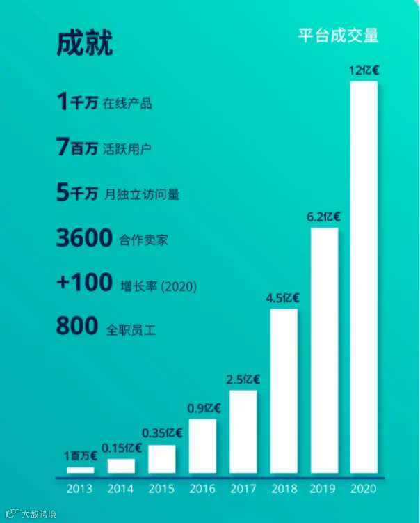 ManoMano：引领千亿级DIY家居市场的秘密武器