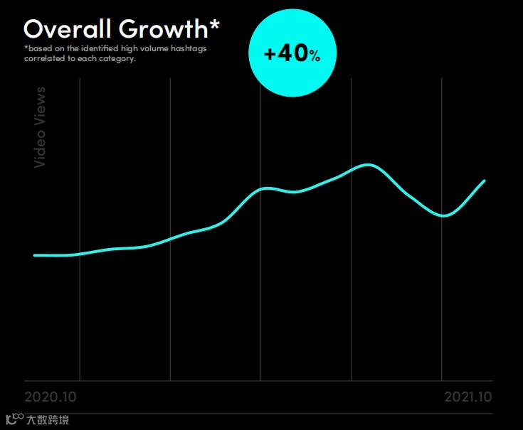 法国人爱上“砍价”？最新TikTok法国市场报告出炉！