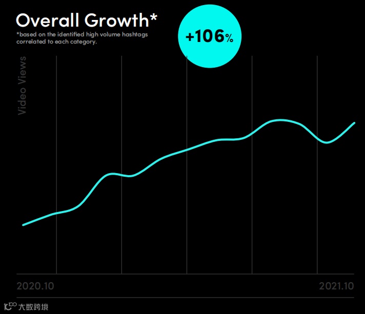 美妆产品卖到缺货？速览最新TikTok欧洲市场报告