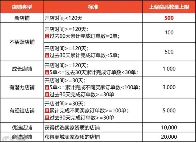 立即生效!Shopee更新不同站点产品上架政策;印度政府解禁阿里旗下两大银行账户;马来西亚男女消费者在斋月最爱下单的五个类别产品