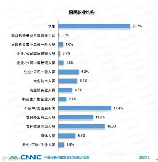 对号入座！9.4亿网民最喜欢干的事，你哪个没做过