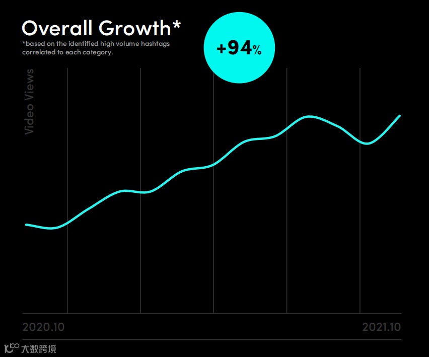 美妆产品卖到缺货？速览最新TikTok欧洲市场报告