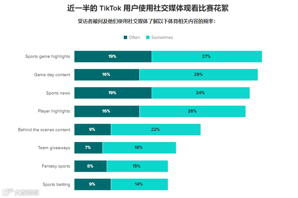 被炒至天价的“球星卡”，在TikTok也爆火！