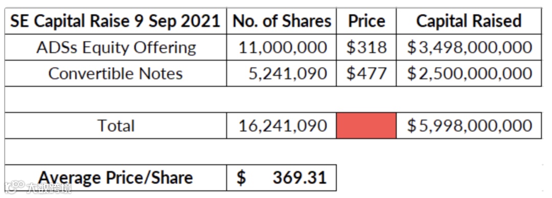 3个月市值缩水一半！Shopee母公司真的不行了吗？
