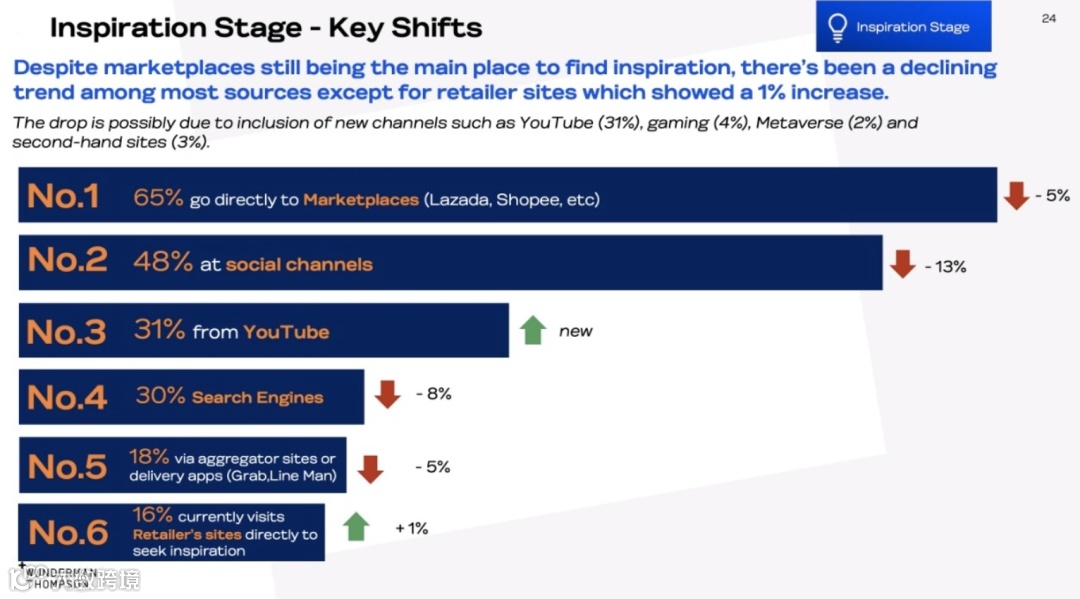 在网购已经超越实体店的时代,关于“泰国购物者”的10件事