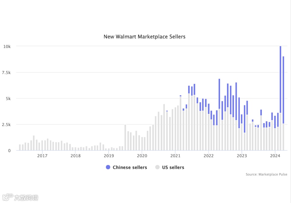 沃尔玛电商发展迅猛：六十年全球零售霸主的稳固根基