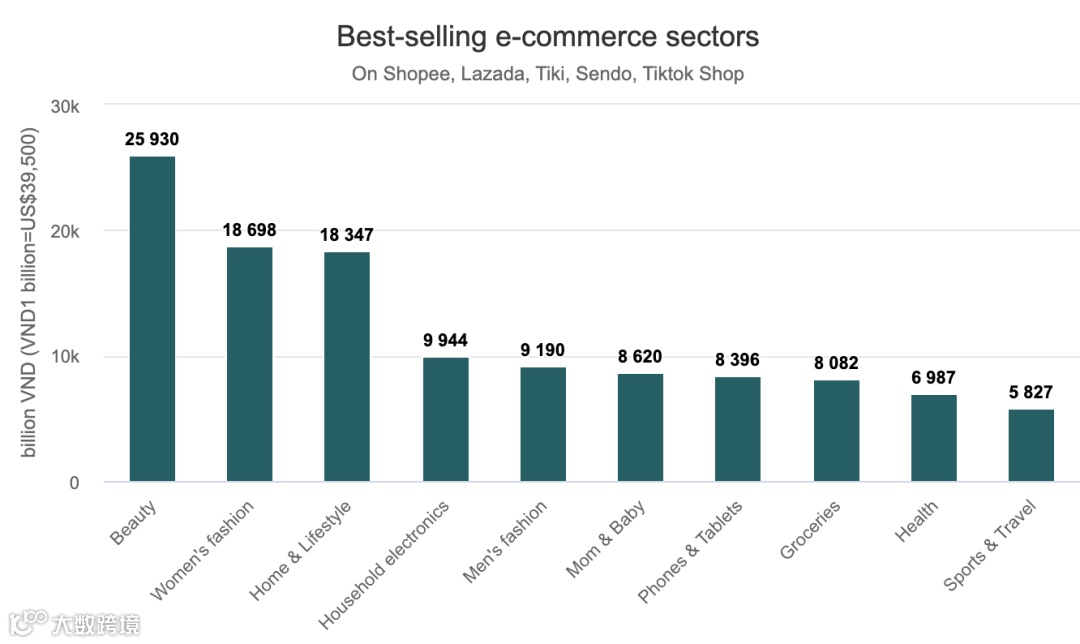 该国电商增长超50%！Shopee、Lazada等卖家数却同比下降；印尼将严查仓库承租方；Shop Tokopedia上线新产品