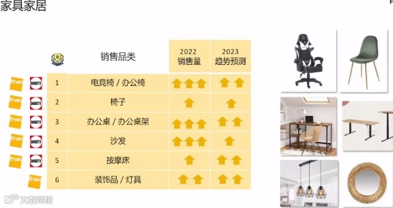 Fnac vs Darty差异化力量争锋，竞逐制高点