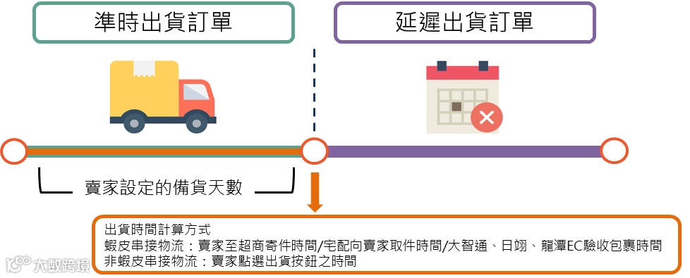 违规扣分！Shopee下月调整延迟出货率标准；90%来自中国，越南将严控这个机遇产品；泰国二季度经济增长2.3%，超过预期