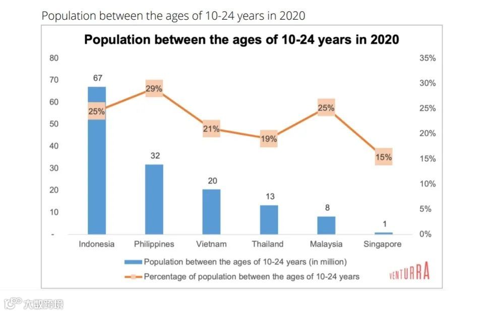 越南:东南亚跨境电商的下一个“圣地”