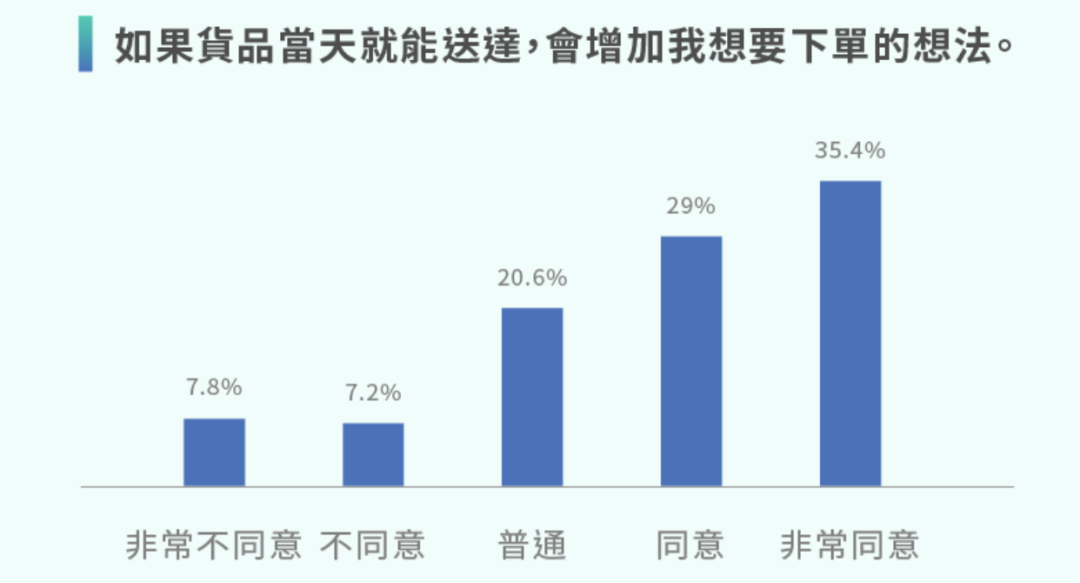 高达89%！虾皮在台湾市场“一骑绝尘”；1-2月入驻卖家数量激增！速卖通要做最懂中国商家的平台；下月开始，Shopee马来西亚站