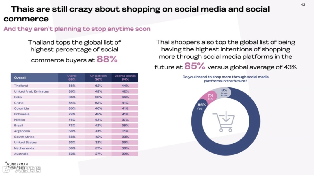 在网购已经超越实体店的时代,关于“泰国购物者”的10件事