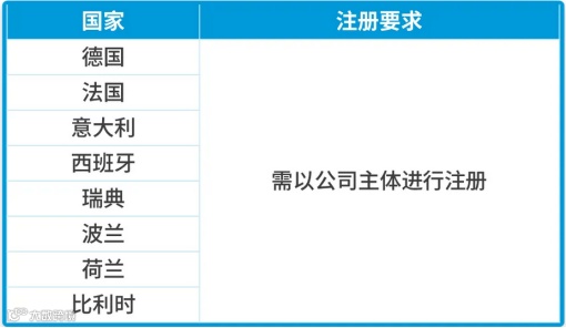 轻松拿捏！欧洲站新卖家必看，EPR和GPSR快速搞懂