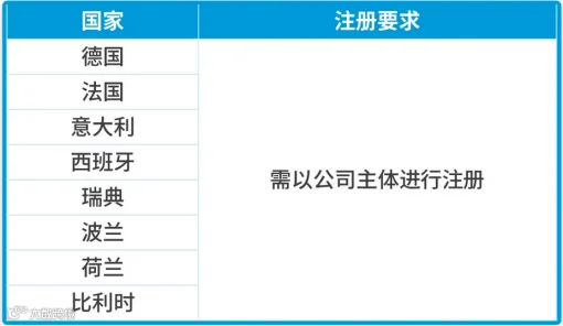 轻松拿捏！欧洲站新卖家必看，EPR和GPSR快速搞懂