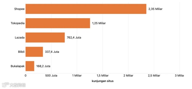 翻盘之道：TikTok Shop与Tokopedia合并背后的电商革命
