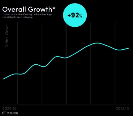 “服饰&配饰”关注度飙升！TikTok意大利最新市场报告一睹为快