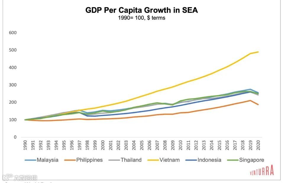 越南：东南亚<a target=