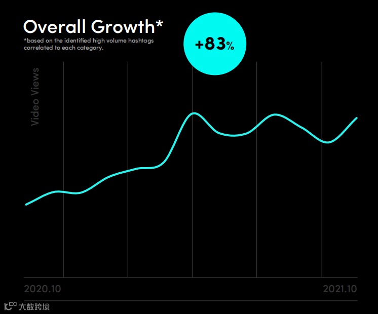 法国人爱上“砍价”？最新TikTok法国市场报告出炉！