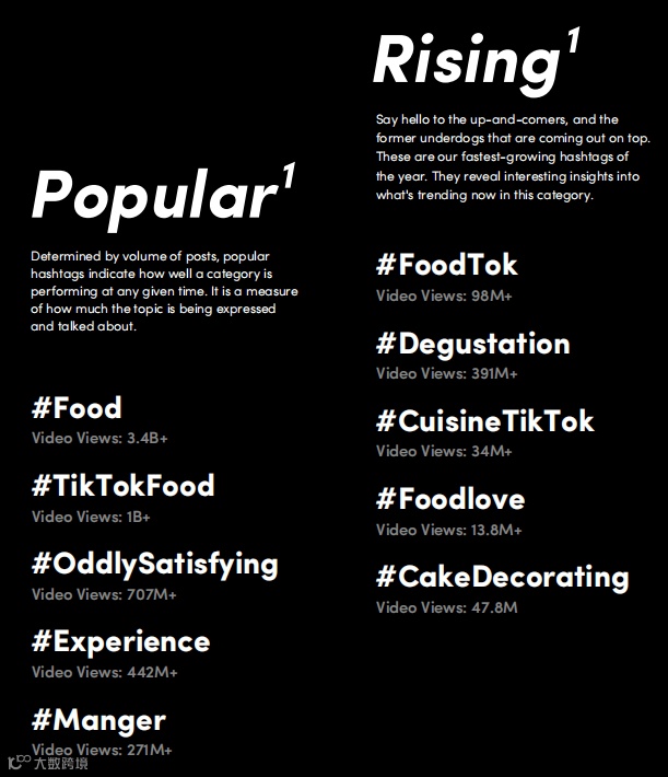 法国人爱上“砍价”？最新TikTok法国市场报告出炉！