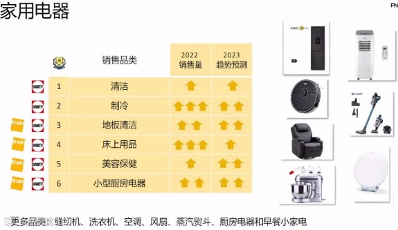 Fnac vs Darty差异化力量争锋，竞逐制高点
