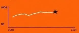 【干货】如何在TikTok上做“万圣节”营销？