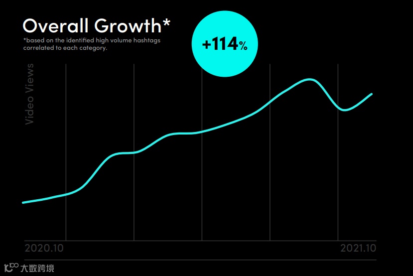 美妆品牌播放超3300万！速看TikTok英国市场报告（底部有惊喜）
