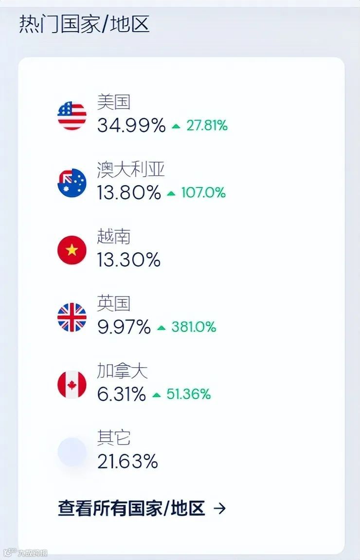 10秒视频一夜爆红！“波霸吸管”在 TikTok 赢麻了