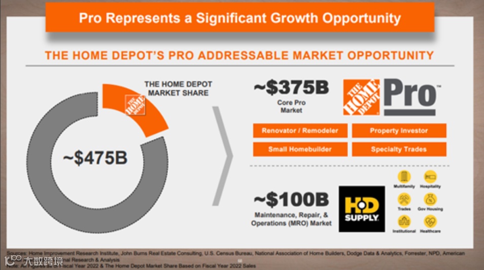 独家揭秘——家得宝如何从零售巨头变身全方位服务商?