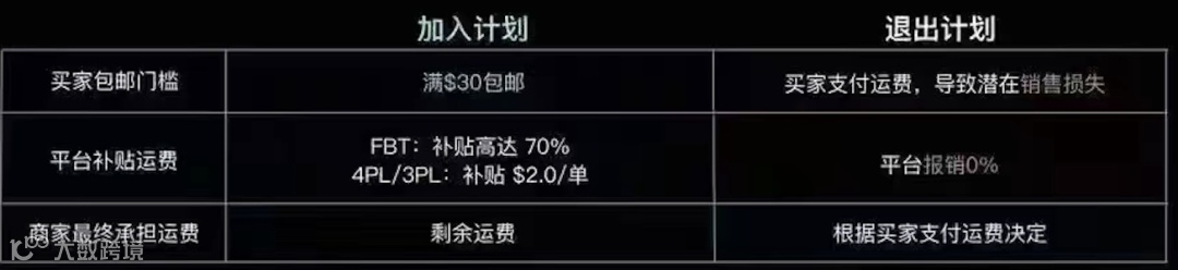 重磅!Temu悄然上线泰国站,有商品销量破十万;包邮政策突变!TikTok Shop推出平台+卖家模式;泰国打击电商等网络诈骗